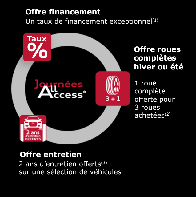 Offres_journées_all_access_audi